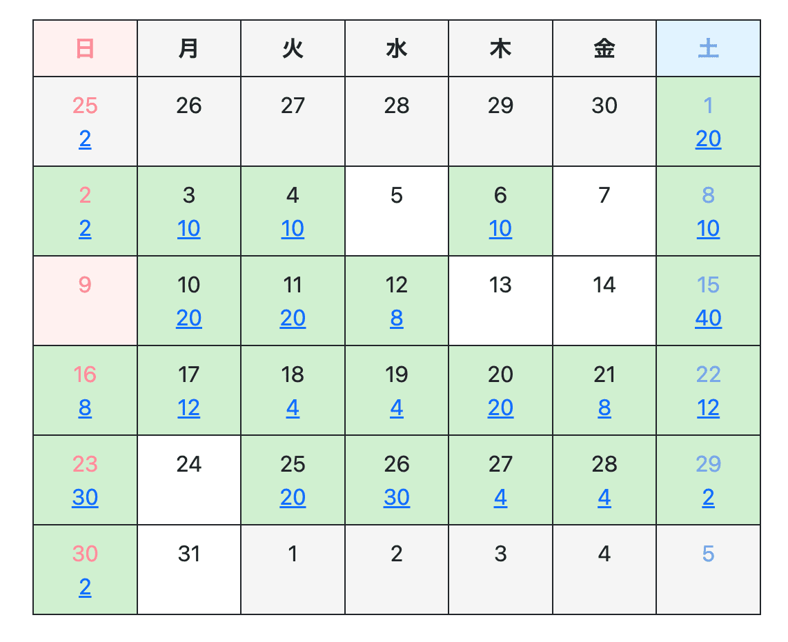 カレンダーにその日の射数を表示します。